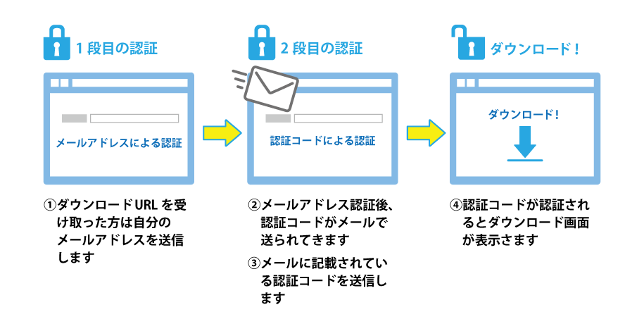 2段階認証ダウンロード