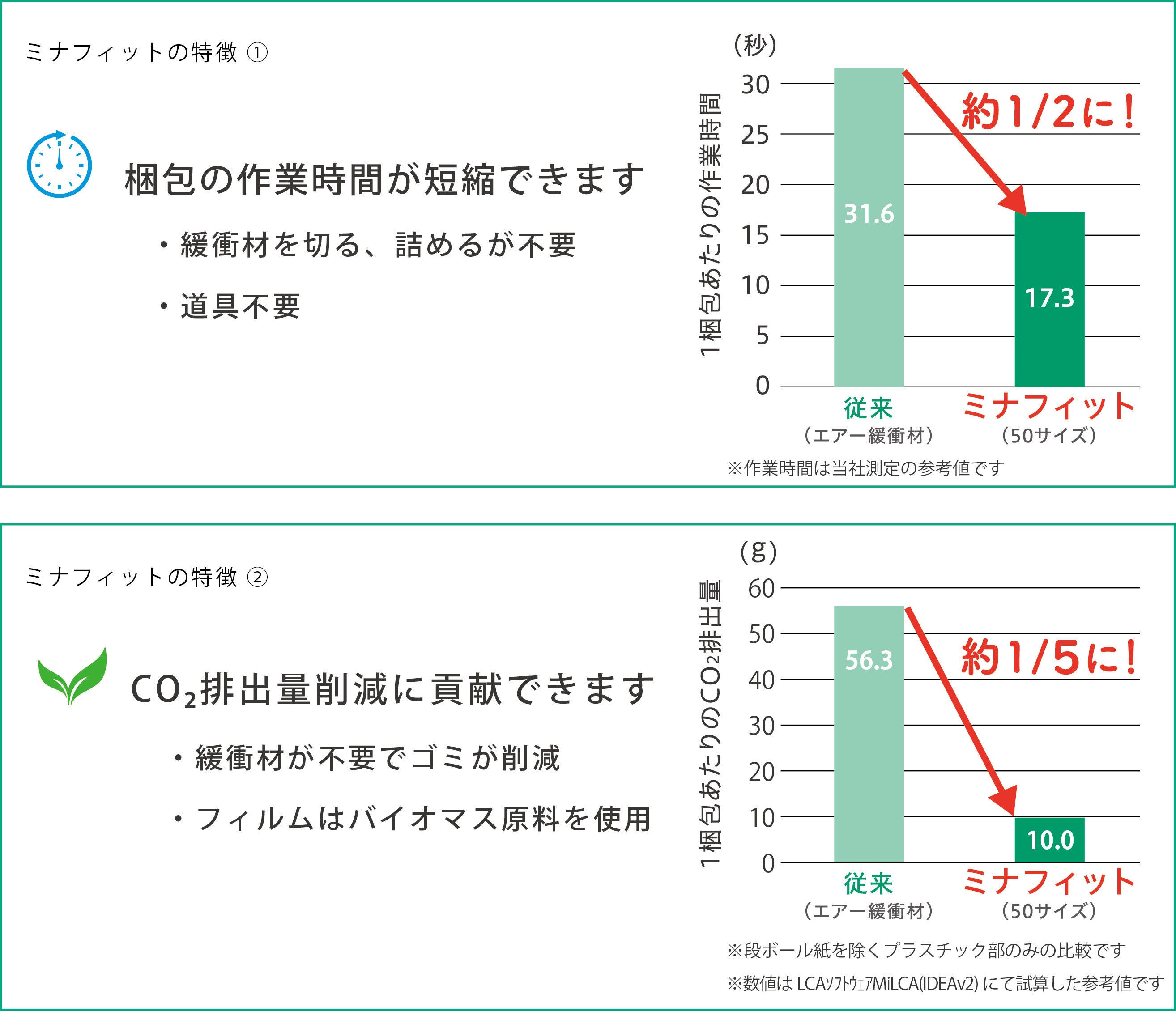ミナフィットの特徴
