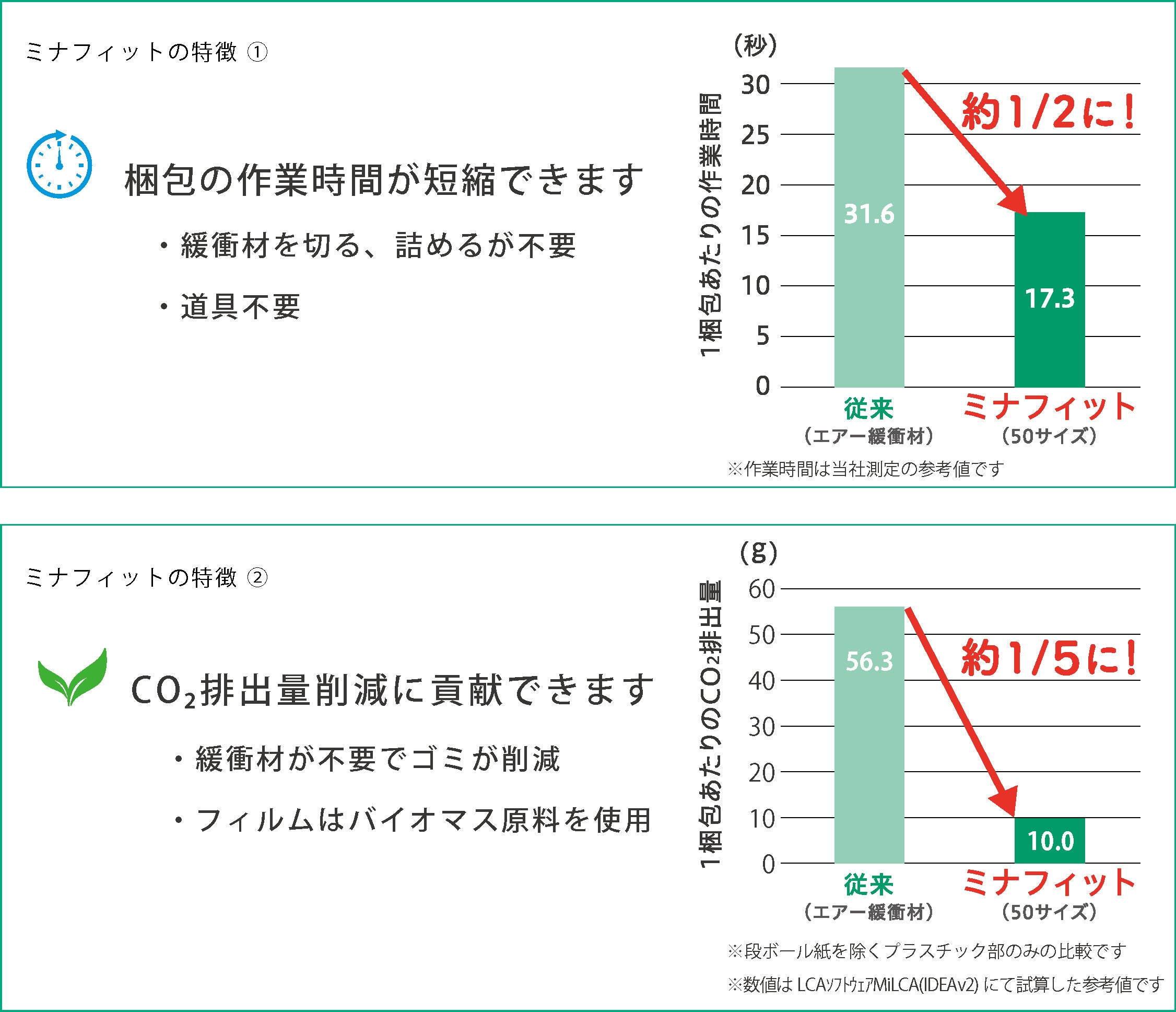 酒井化学工業　製品カタログより抜粋