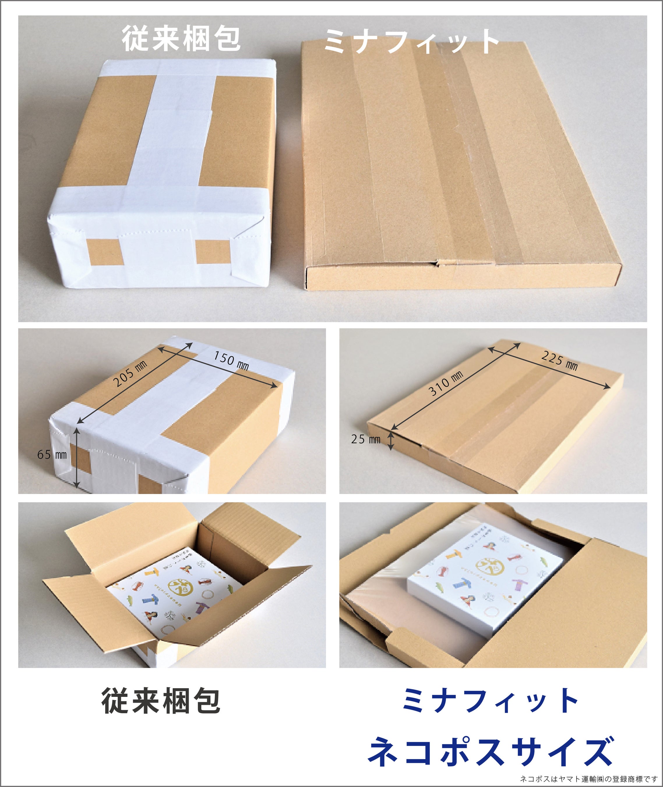 従来梱包とミナフィット梱包