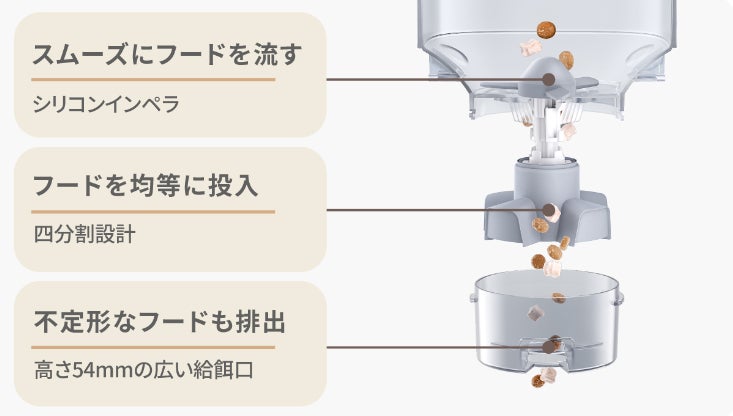 大人気ペット家電「Homerunpet(ホームランペット)」から最新作、自動