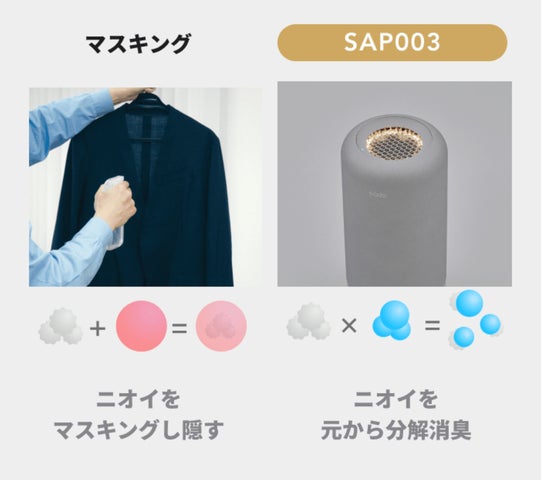 cado 除菌脱臭機 ホワイト カドー SAP-003-WH cado 除菌脱臭機 cado 除菌脱臭機 ホワイト カドー SAP-003-WH cado 除菌脱臭機