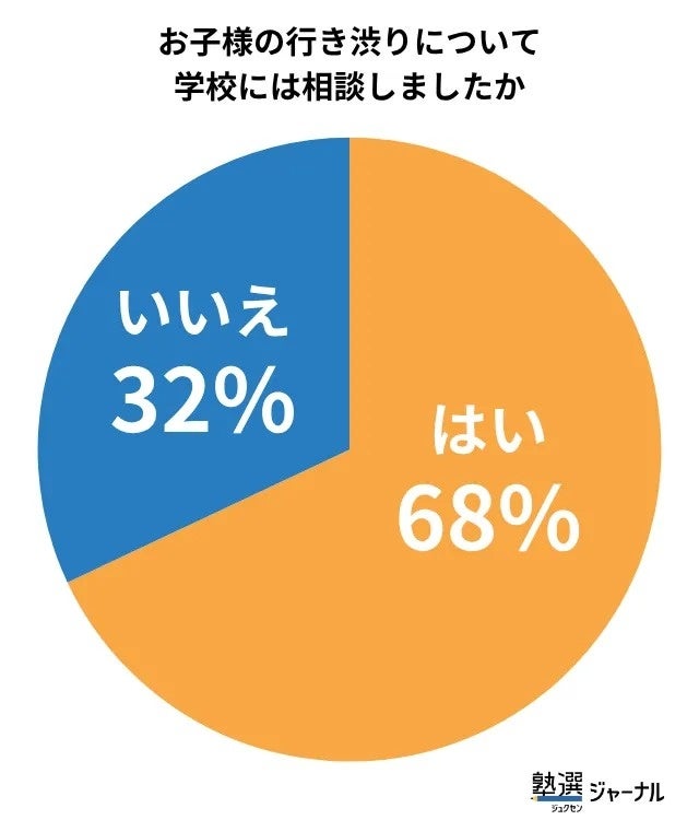 ※n=100