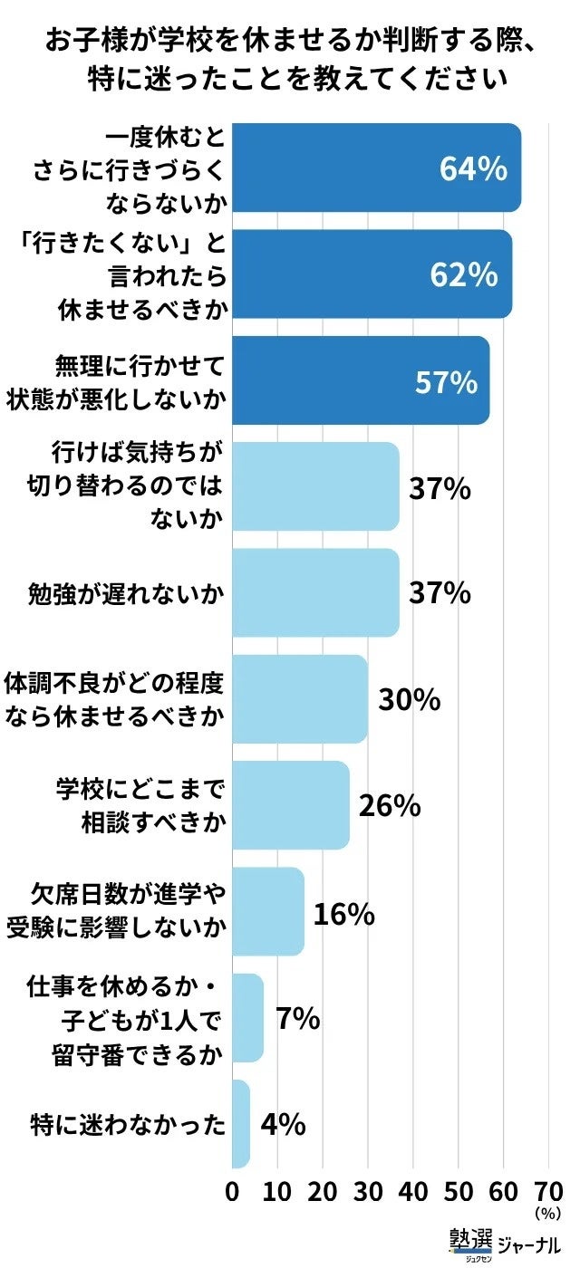 ※n=100 上位10項目を掲載 / 複数回答のため合計が100%を超えます