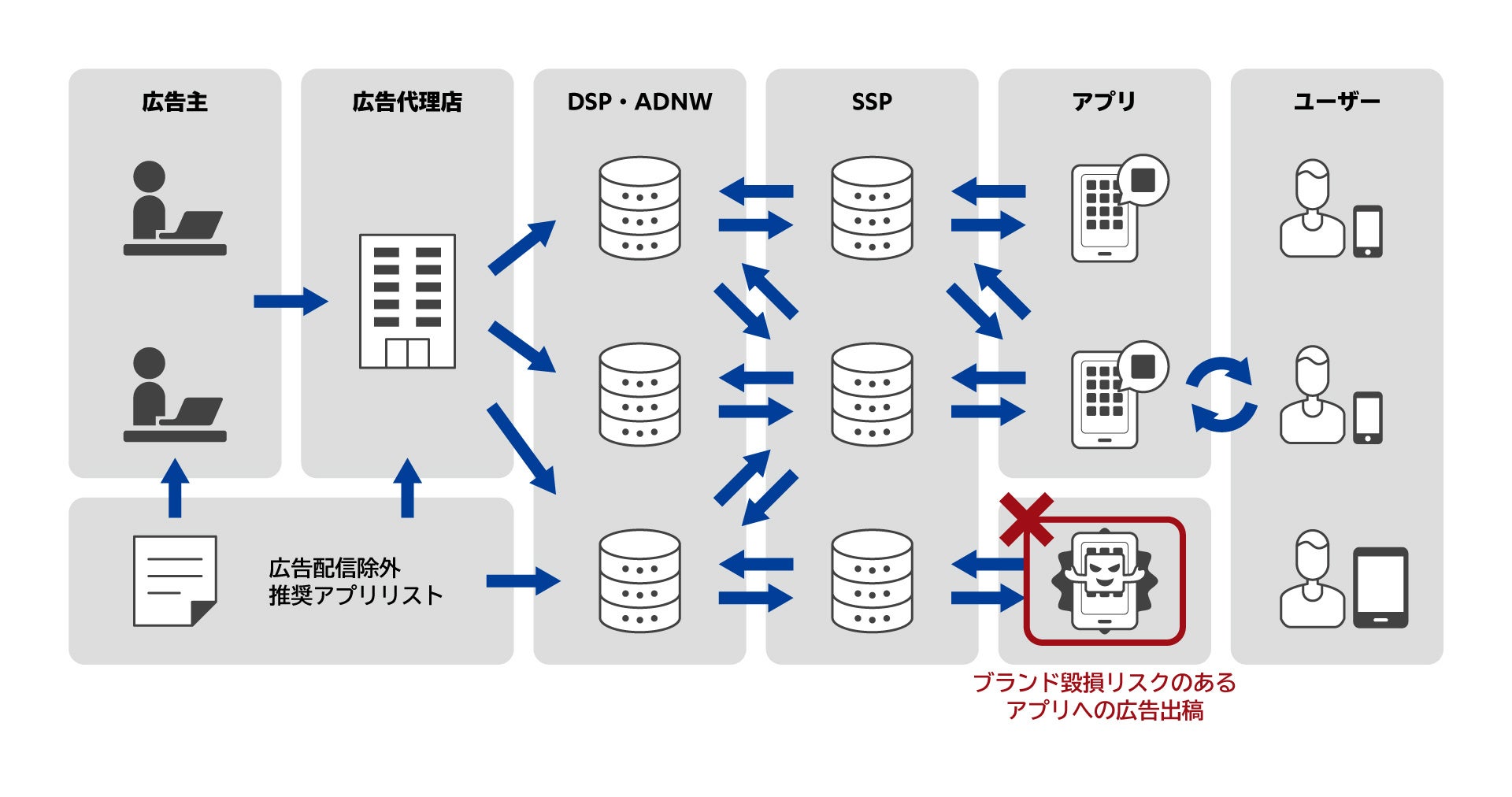 アプリリストによるリスク対策イメージ