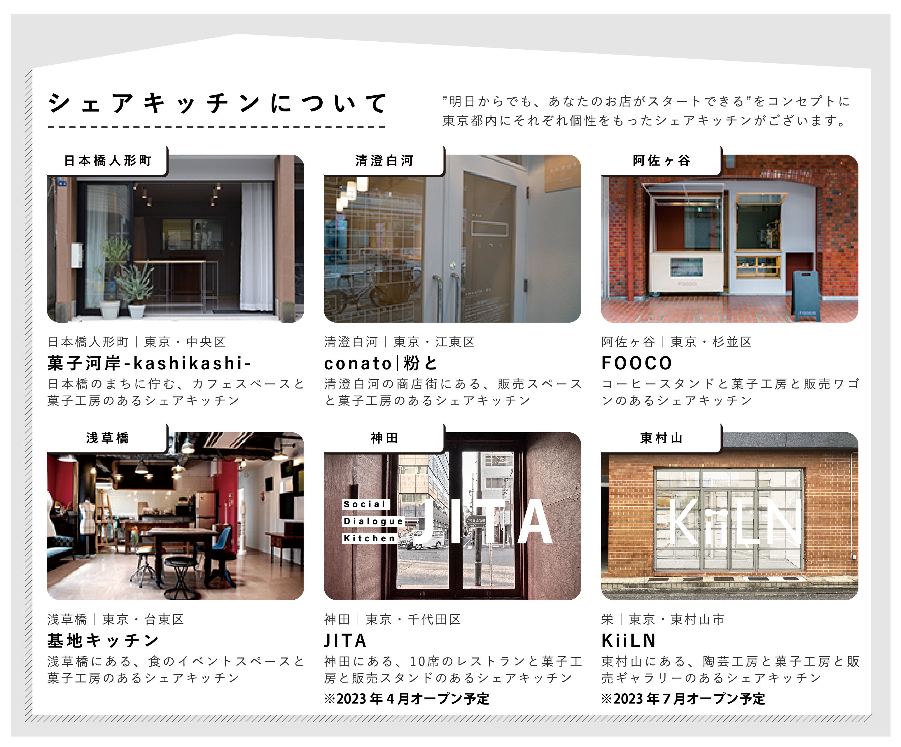 都内６箇所に展開するシェアキッチン