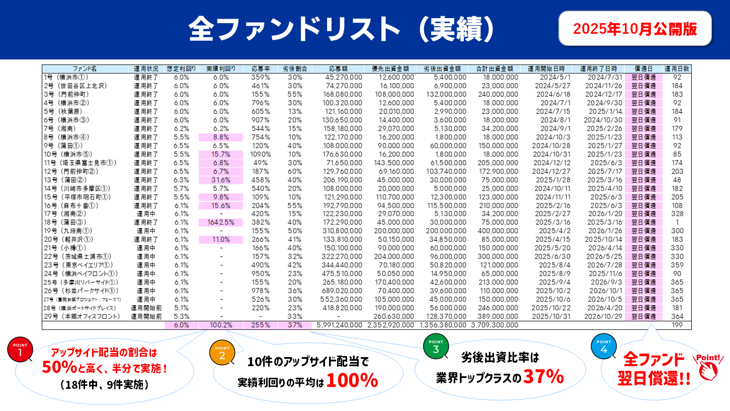 ぱんだ　2月当選分 応援パンダ🌻🦁 on X