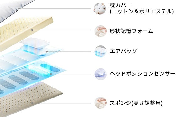 ここちよい眠りを追求した、いびきケア枕「Nitetronic Z6」 | 株式会社 ここちよい眠りを追求した、いびきケア枕「Nitetronic Z6」 | 株式会社