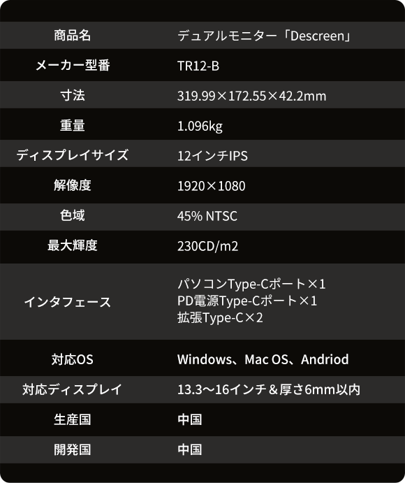 折り畳み式のデュアルモニター「Descreen」 | 株式会社ギャザテックの