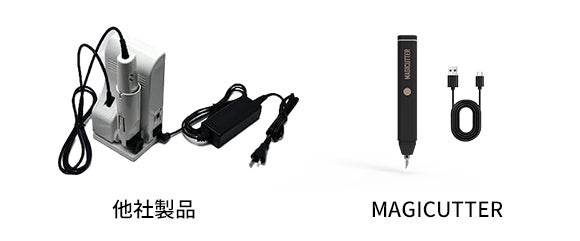 世界最小クラスの高出力超音波カッター「MAGICUTTER」クレード 世界最小クラスの高出力超音波カッター「MAGICUTTER」クレード