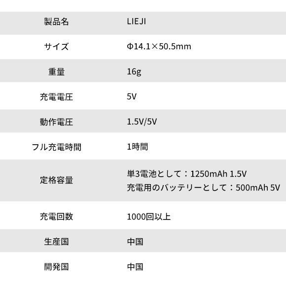 LIFE電池専用非接触充電機セット(最終値下げしました) LiFe電池専用非接触充電器セット ICS LF-01(T7PX/T4PV対応