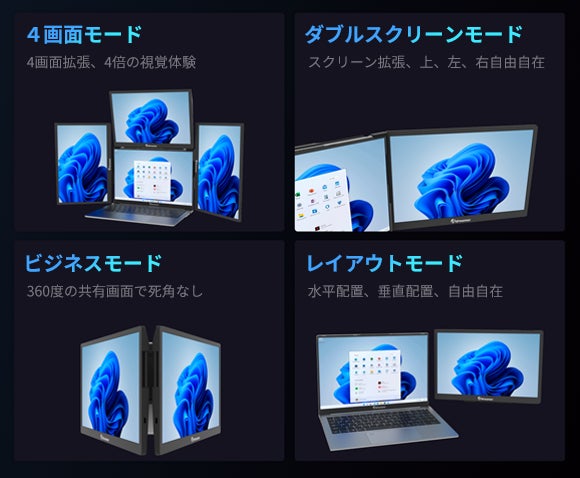 ディスプレイを4画面に拡張し、モジュール化デザインで画面配置が自由 ディスプレイを4画面に拡張し、モジュール化デザインで画面配置が自由