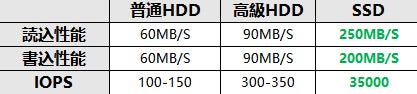 SSDへ交換1