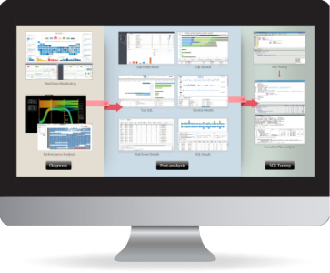 ※画面はMFO（Oracle版マックスゲージ）