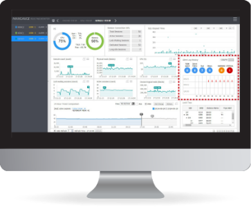 ※画面はMFO（Oracle版マックスゲージ）
