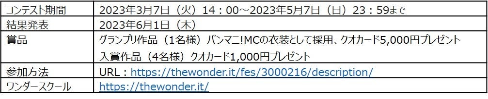 コンテスト概要