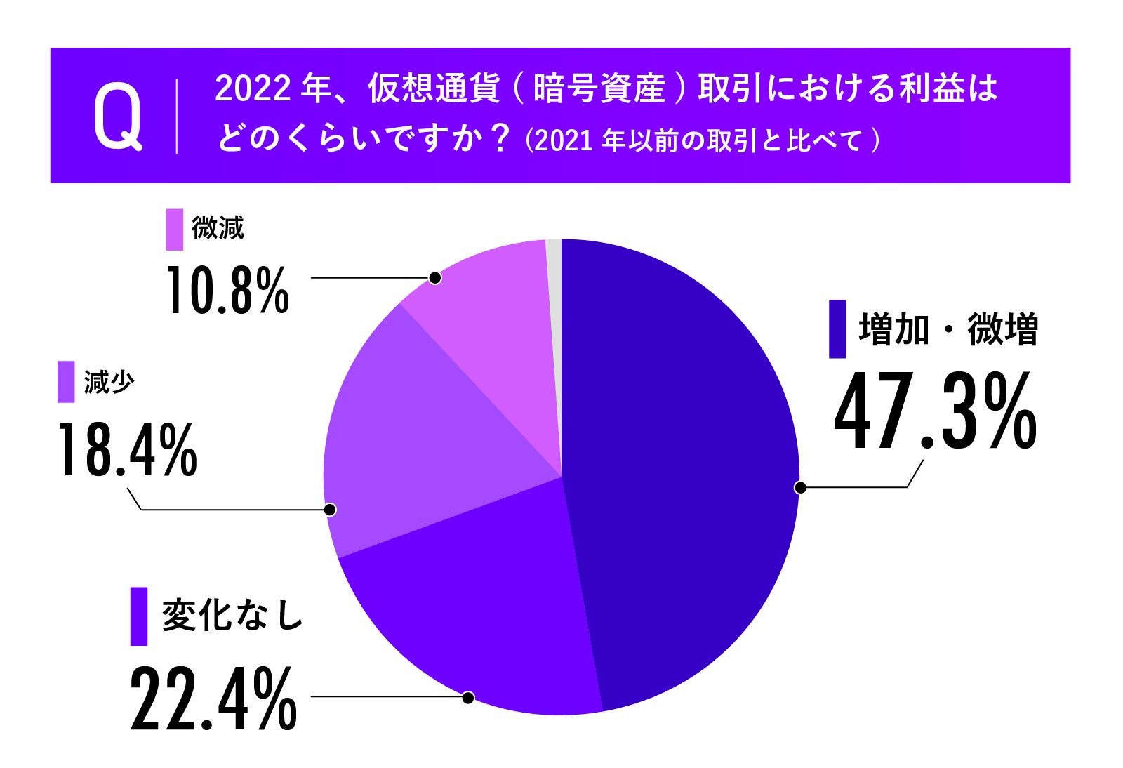 図7