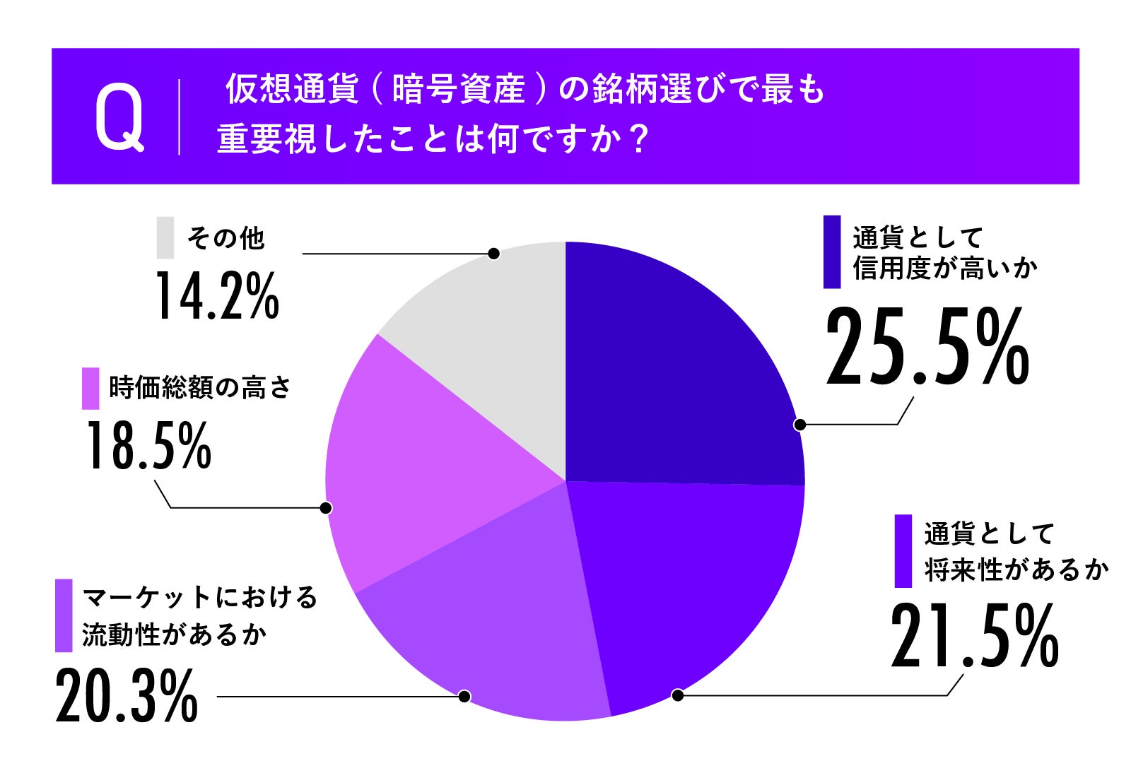 図4