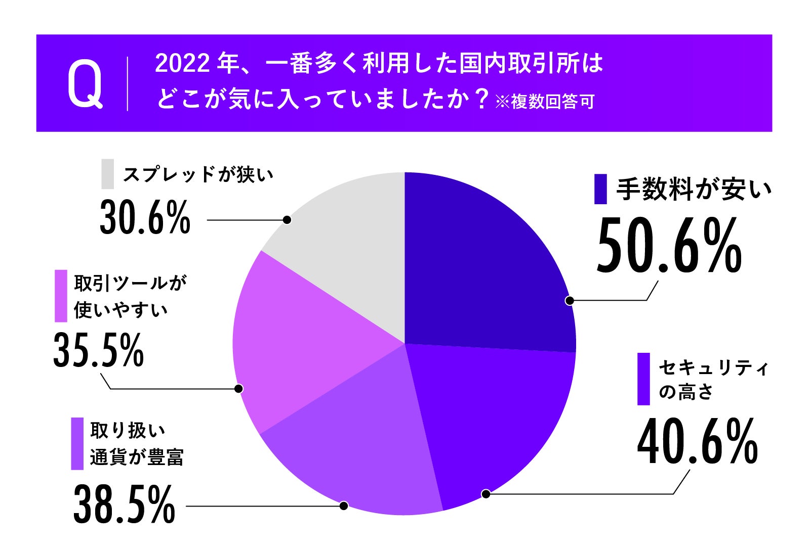 図6