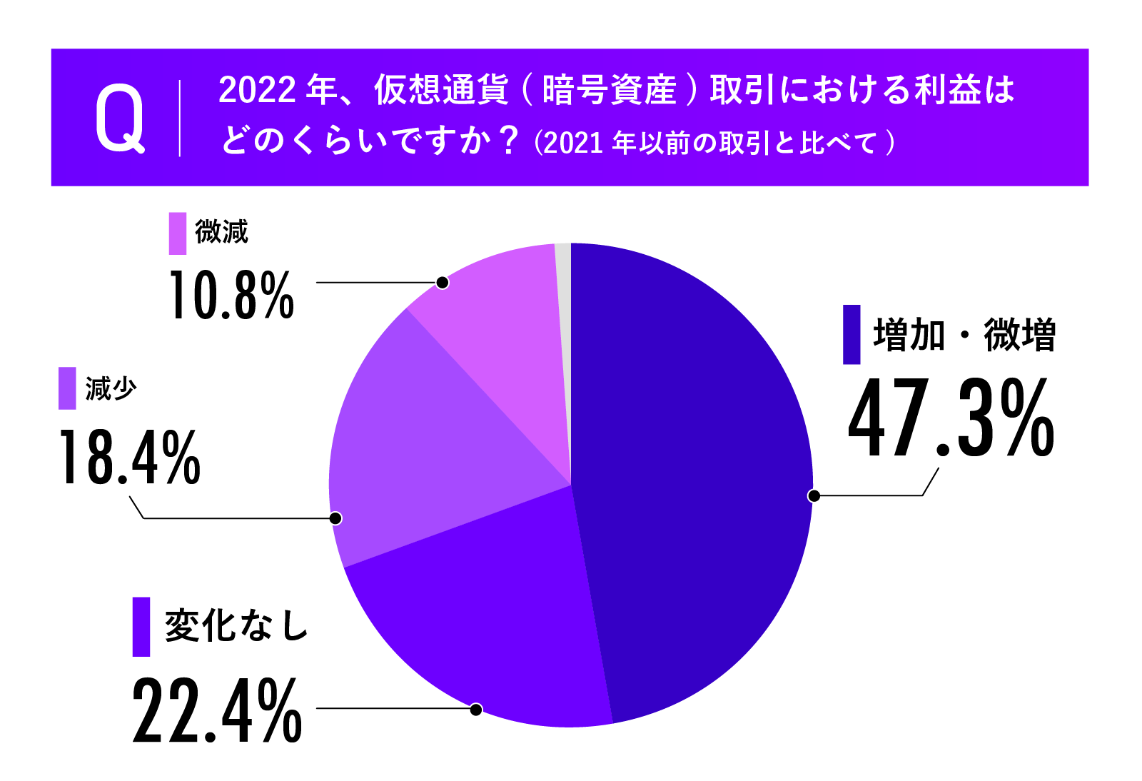 2022年、一番多く利用した国内取引所はどこが気に入っていましたか？