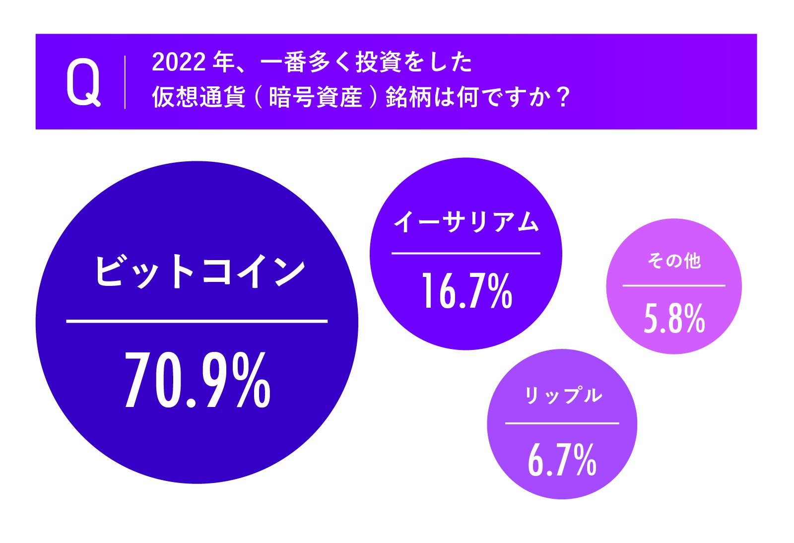 図2