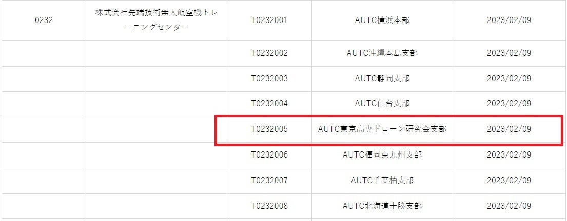 組織（2023_03現在）