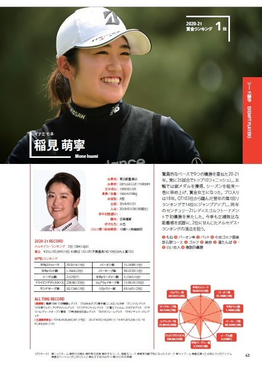 『JLPGA 女子プロゴルフ選手名鑑2022』（ぴあ）中面