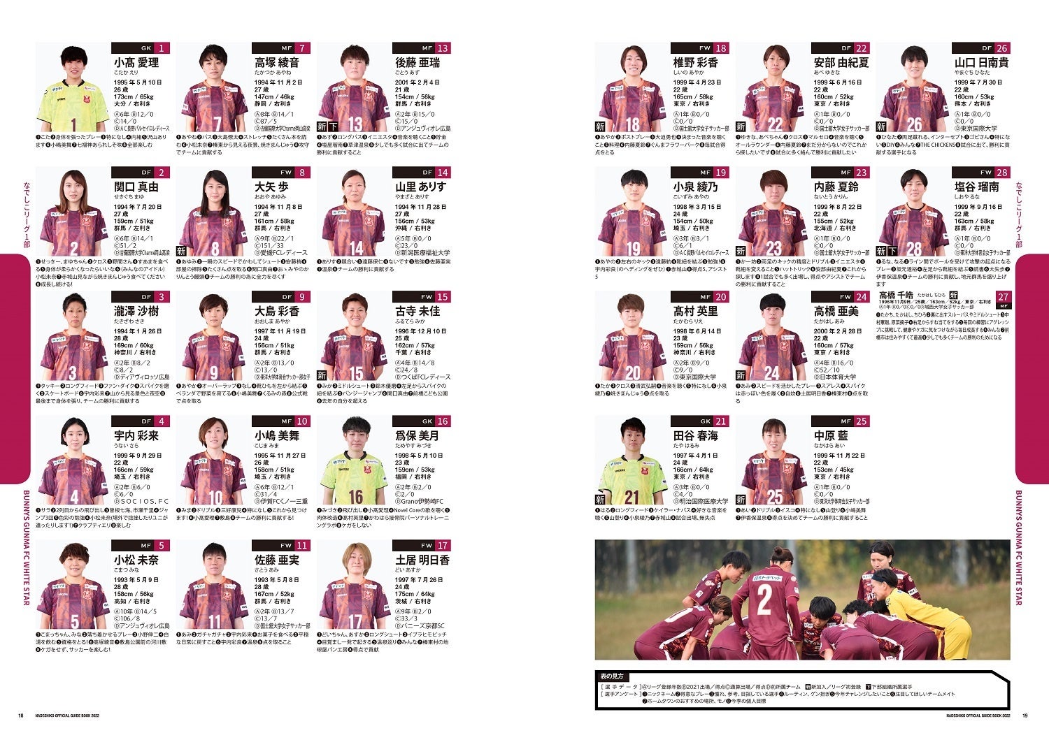 『Plenusなでしこリーグ　オフィシャルガイドブック 2022』（ぴあ）