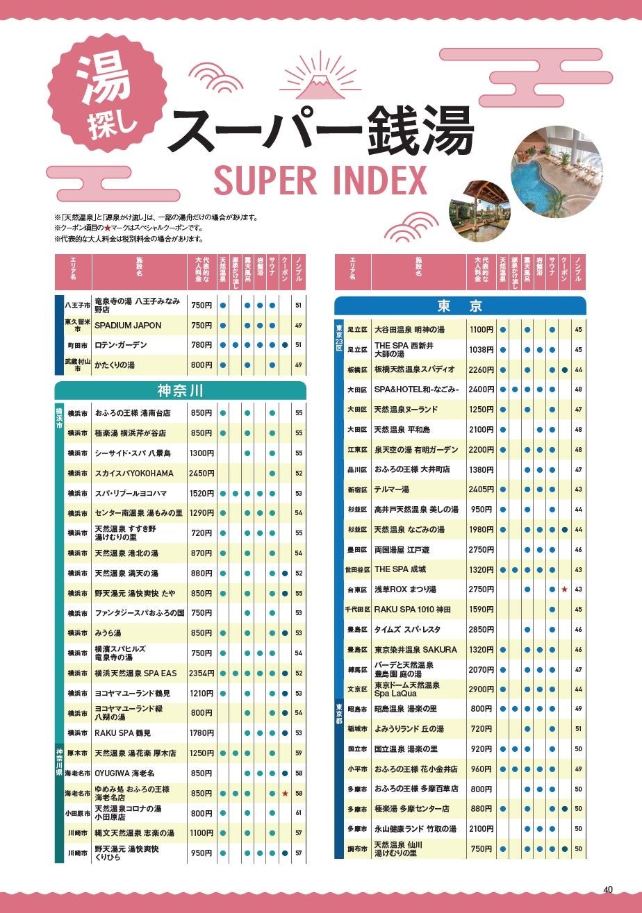 『日帰り温泉＆スーパー銭湯+サウナ 首都圏版』（ぴあ）