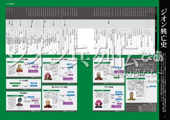 『機動戦士ガンダム ジオン兵列伝ぴあ』（ぴあ）Ⓒ創通・サンライズ