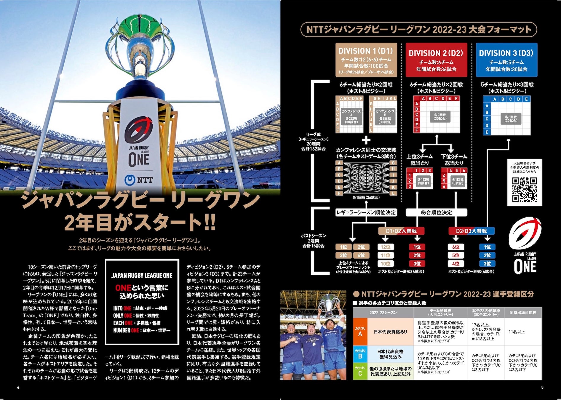 2季目を迎えるnttリーグワン22 23を楽しみ尽くすための1冊 ジャパンラグビー リーグワン 観戦ガイド 22 23 12月12日発売 ぴあ株式会社のプレスリリース 2季目を迎えるnttリーグワン22 23を楽しみ尽くすための1冊 ジャパンラグビー リーグワン 観戦ガイド 22 23 12月12日発売 ぴあ株式会社のプレスリリース