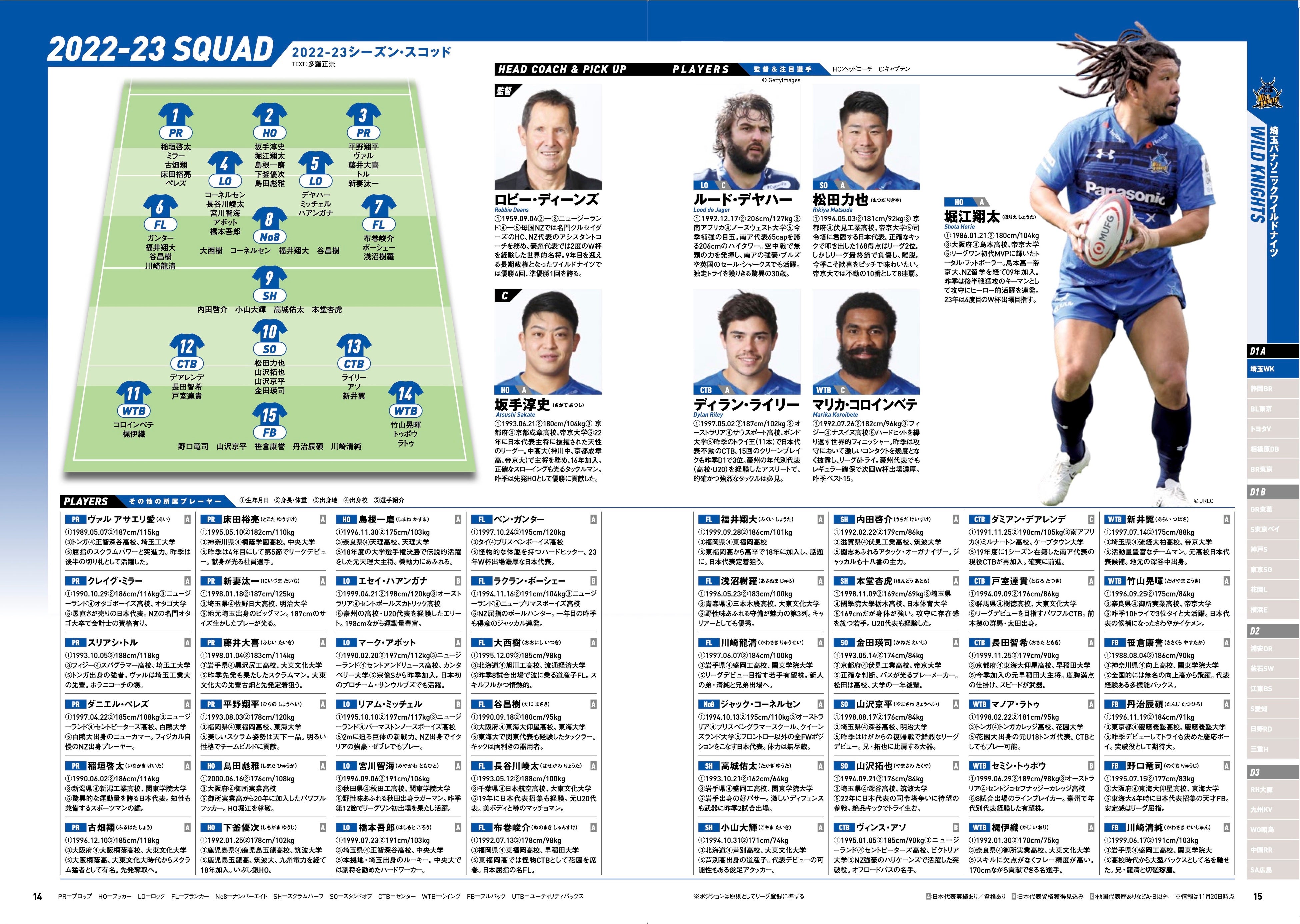 『ジャパンラグビー リーグワン 観戦ガイド 2022-23』（ぴあ）