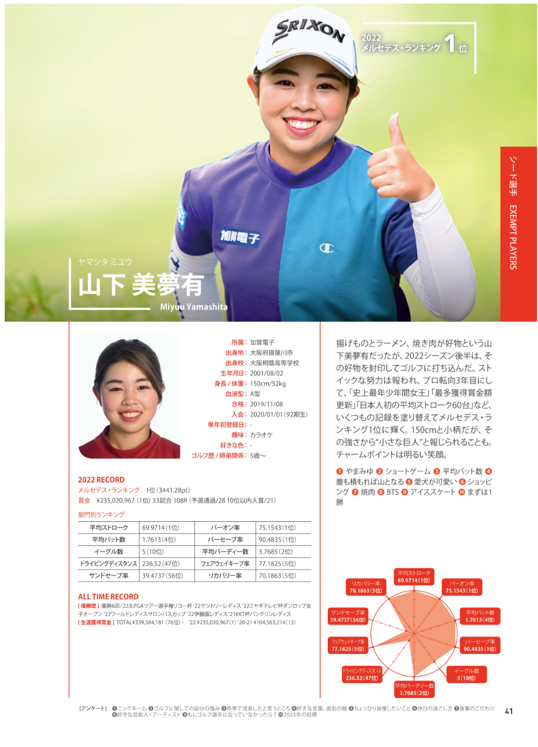 『JLPGA 女子プロゴルフ選手名鑑2023』（ぴあ）中面
