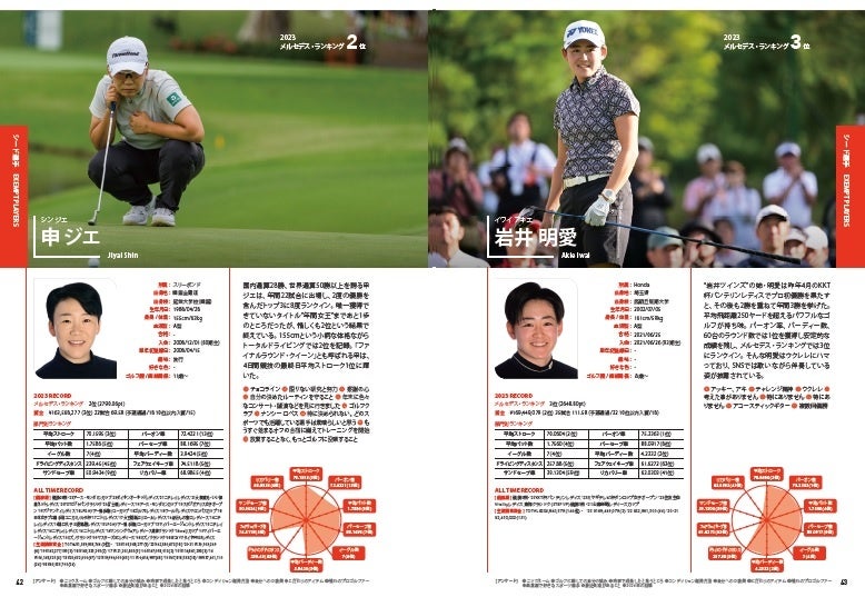 『JLPGA 女子プロゴルフ選手名鑑2024』（ぴあ）中面