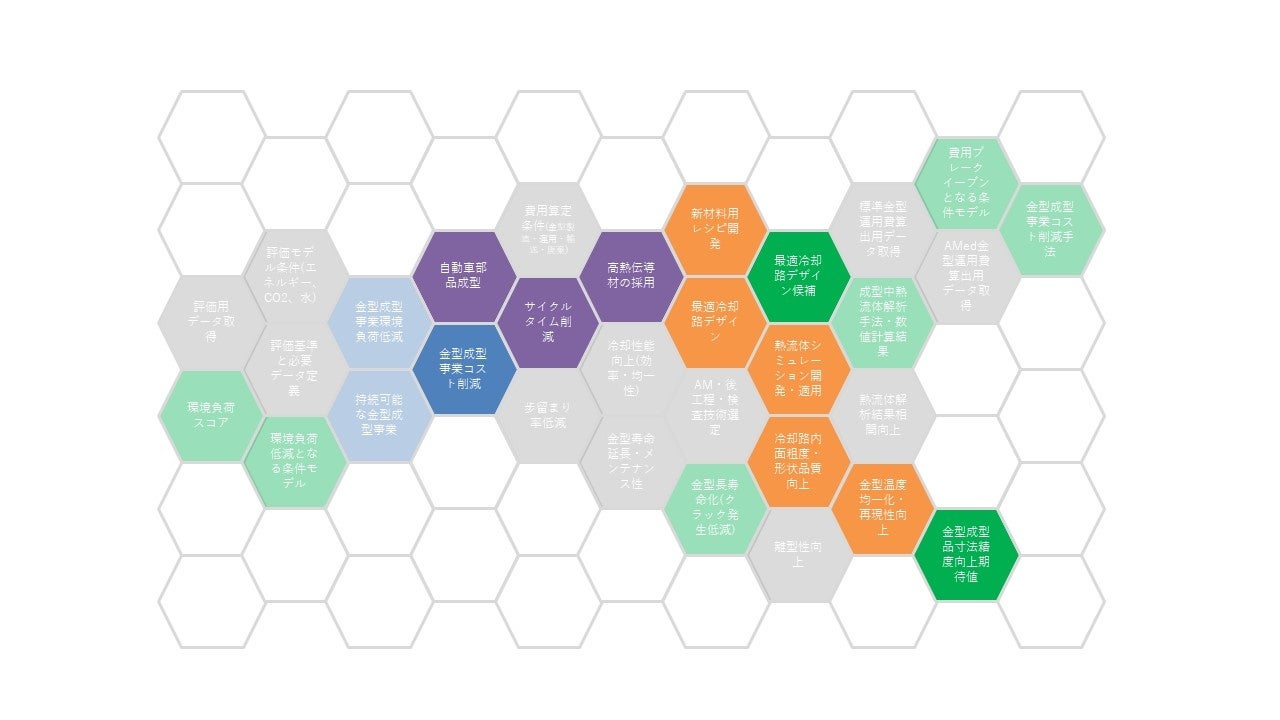今回発表した「探索マップ」のイメージ図