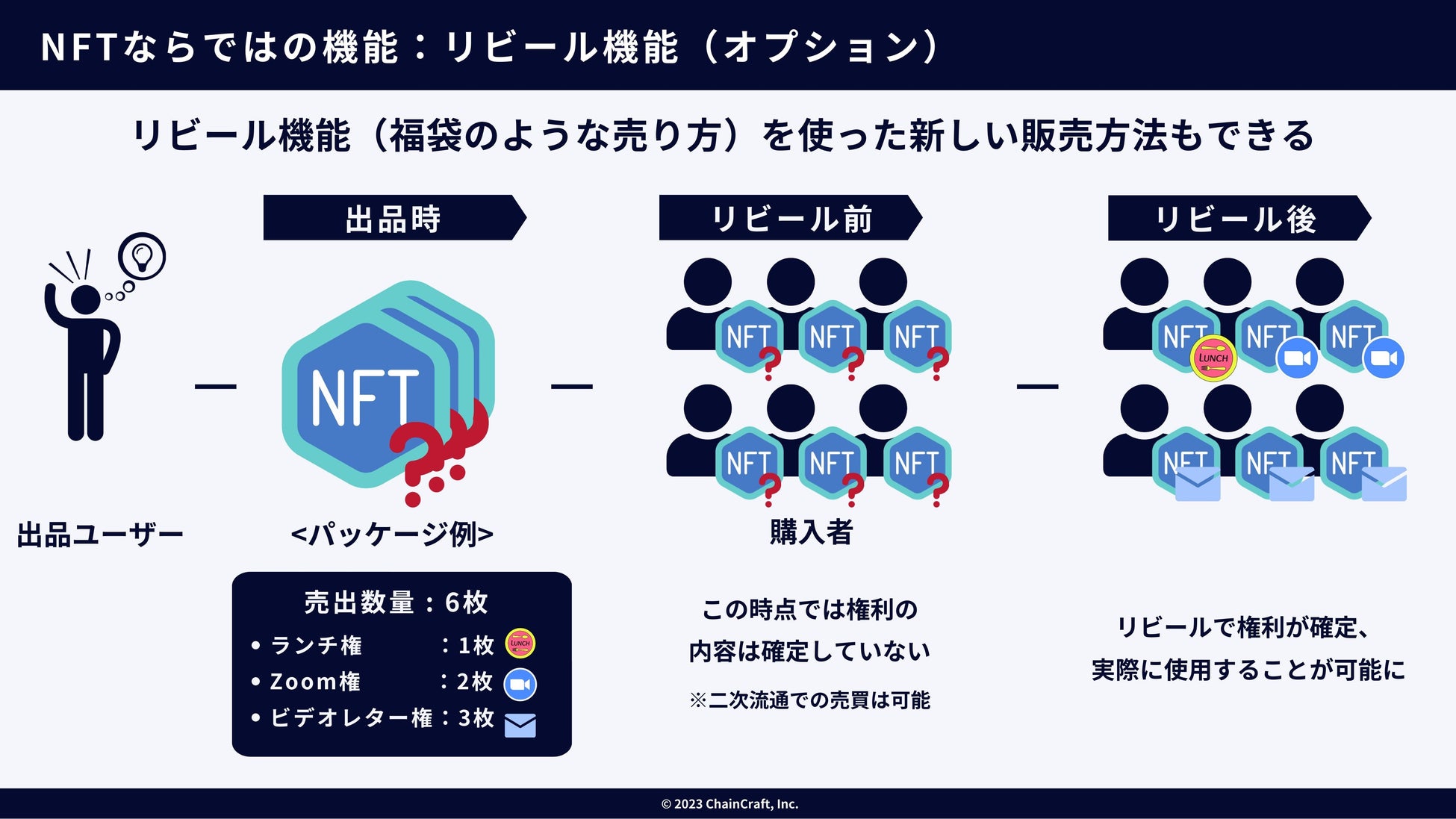 あなたのスキルをNFTで収益化!スキルをNFTで発行・売買できる「PARKET」α版が登場