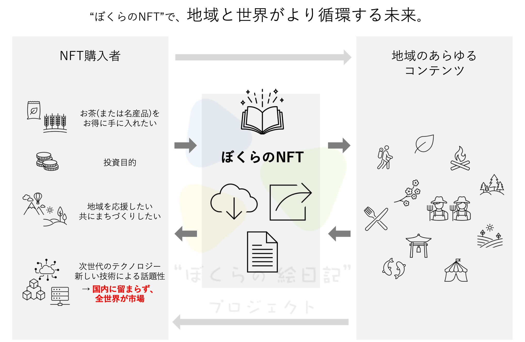 地域と世界がより循環する未来