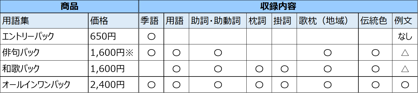 販売パック別の収録内容
