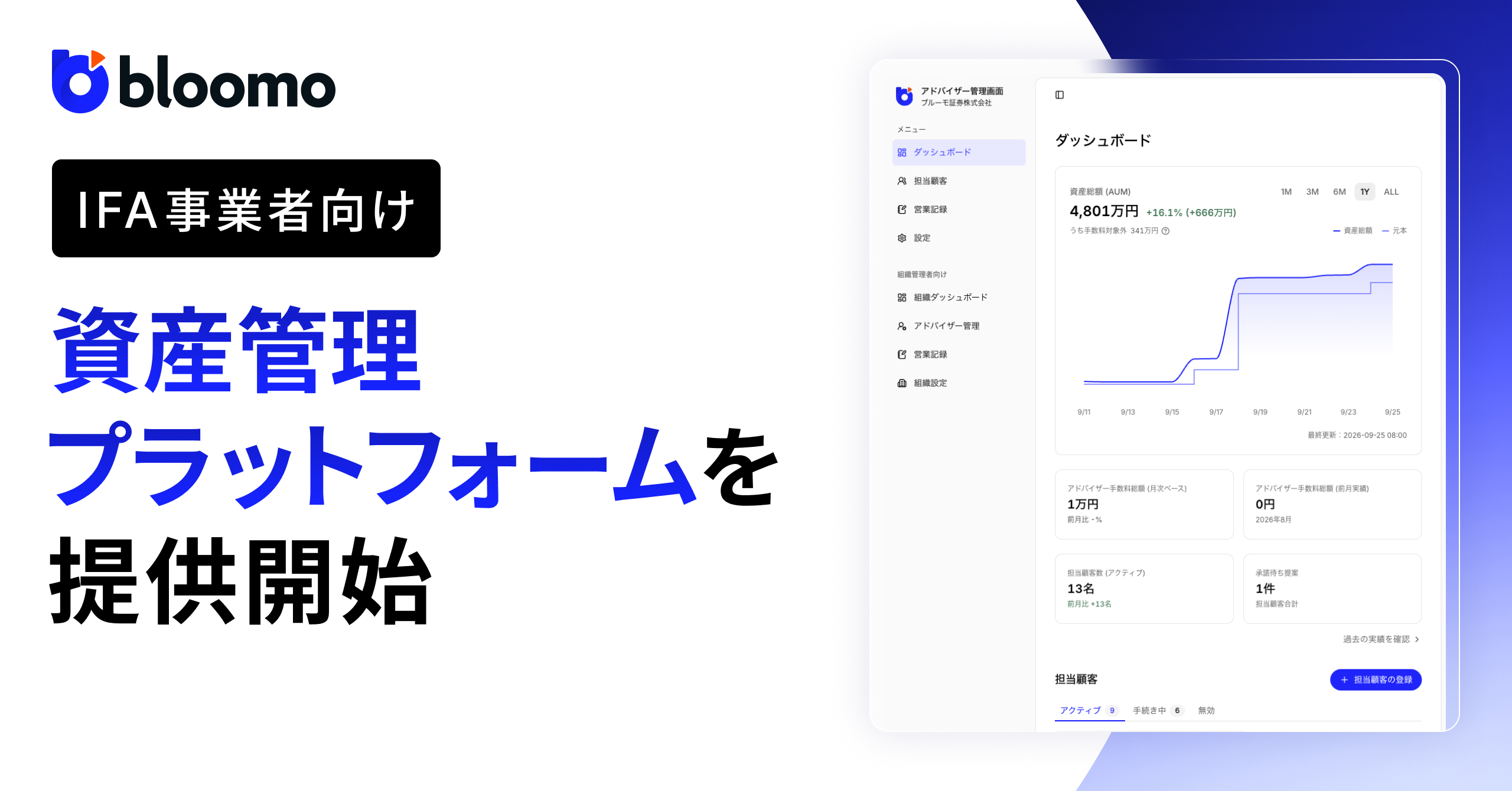 ブルーモ証券、IFA事業者向けに資産管理プラットフォームを提供開始お客様に寄り添う持続可能な資産運用を実現