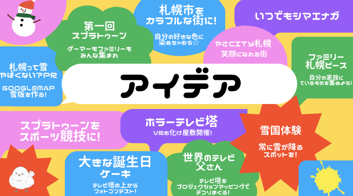 ギャル式ブレストにて出たアイディア