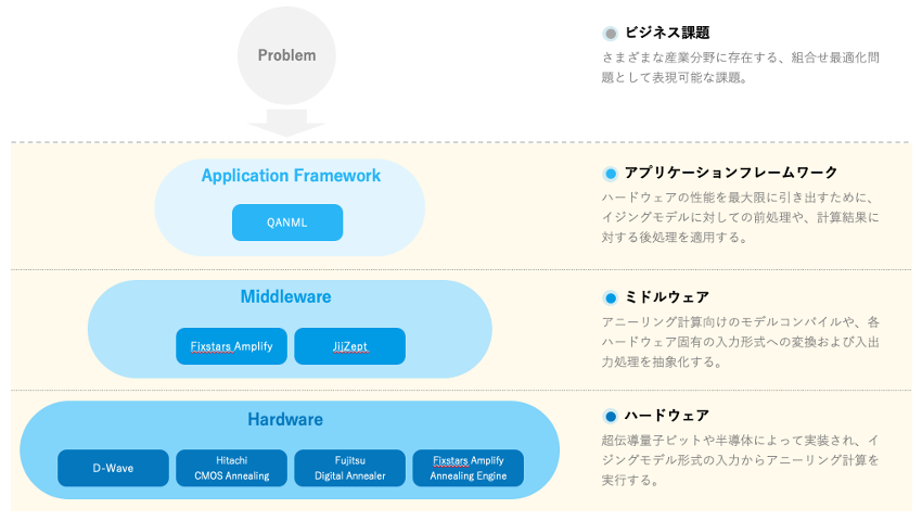 QANMLの位置づけ