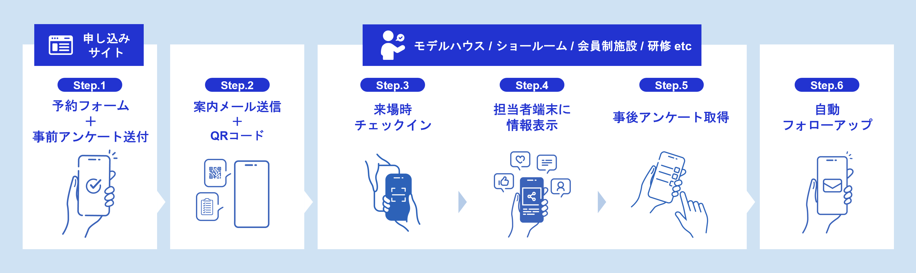 デジタルエクスペリエンス と JBN、オフラインとオンラインの