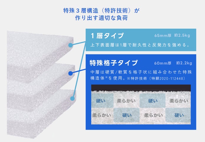 本格的体幹強化トレーニング用トランポリン「E-コアトレ」!サッカーや 本格的体幹強化トレーニング用トランポリン「E-コアトレ」!サッカーや