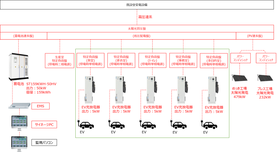 本システムの概要ｂ