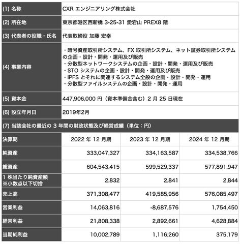 株式会社トレードワークス、暗号資産システム開発のCXR 株式会社トレードワークス、暗号資産システム開発のCXR