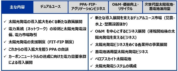 「太陽光発電ビジネスガイド (2026年版)」主な内容