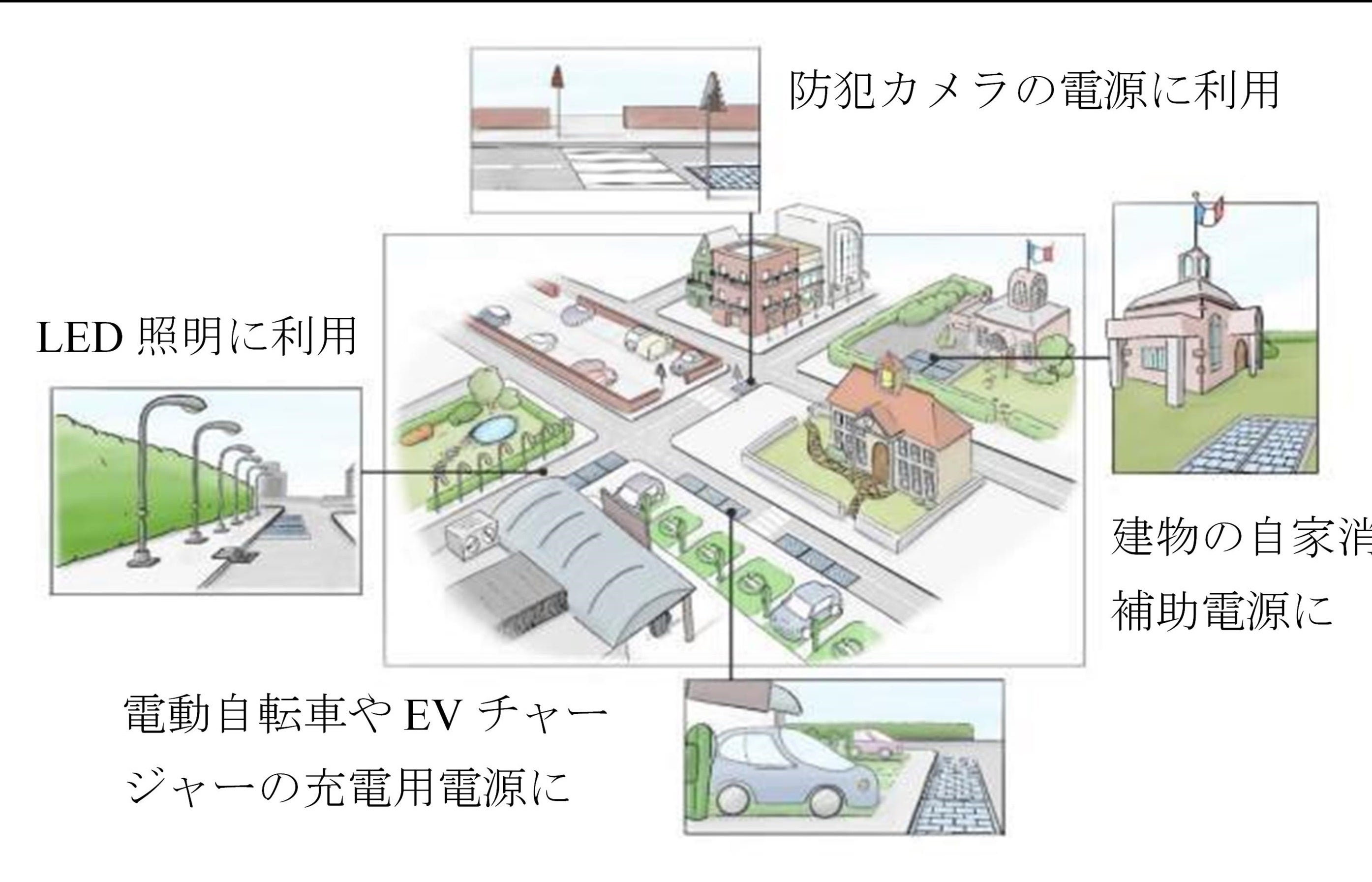 Wattway Pack 活用イメージ