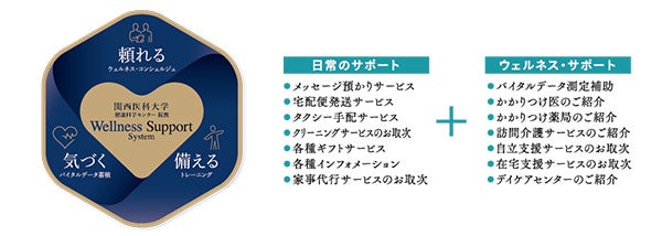 ウェルネス・サポートシステム