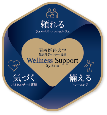 ウェルネス・サポートシステム