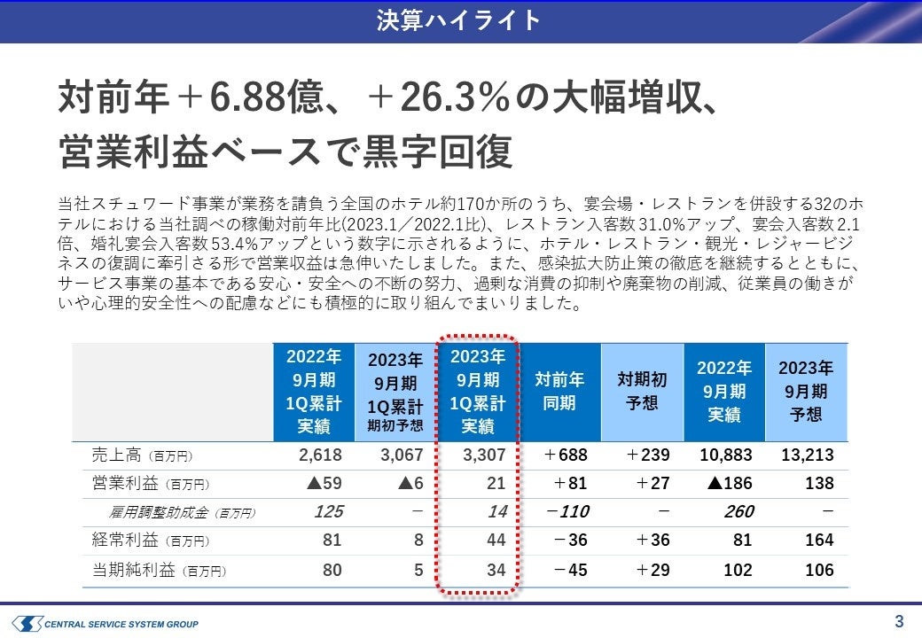 お値引き可！2020年製！美品☆(23区送料と設置無料！)ハイアール
